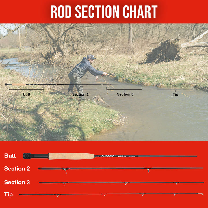Perfect Hatch Fly Rod Section Replacement